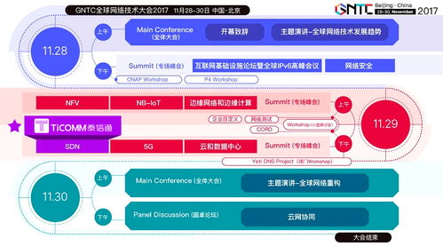 攜數(shù)據(jù)中心端到端SDN解決方案，泰信通與您相約GNTC 2017
