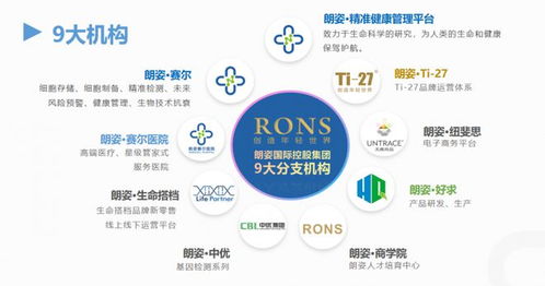 朗姿賽爾 解碼生物科技金字塔，織就精準(zhǔn)健康網(wǎng)絡(luò)