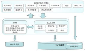 電子商務(wù)網(wǎng)站測(cè)試技術(shù)服務(wù) 網(wǎng)絡(luò)技術(shù)的全面支持