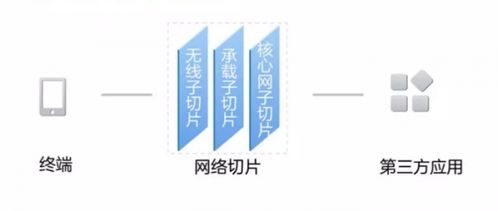 5G關(guān)鍵技術(shù)概述及信息咨詢(xún)服務(wù)