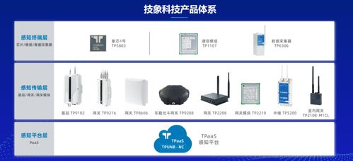 7種非蜂窩低功耗遠距離物聯網技術盤點